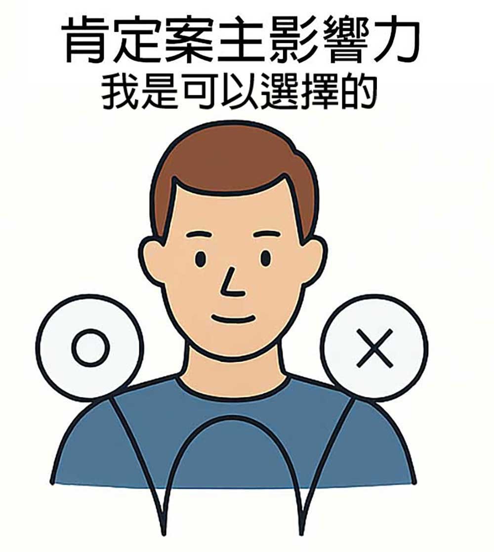 教練引導案主聚焦「當下困擾」，確立真實可行的對話起點