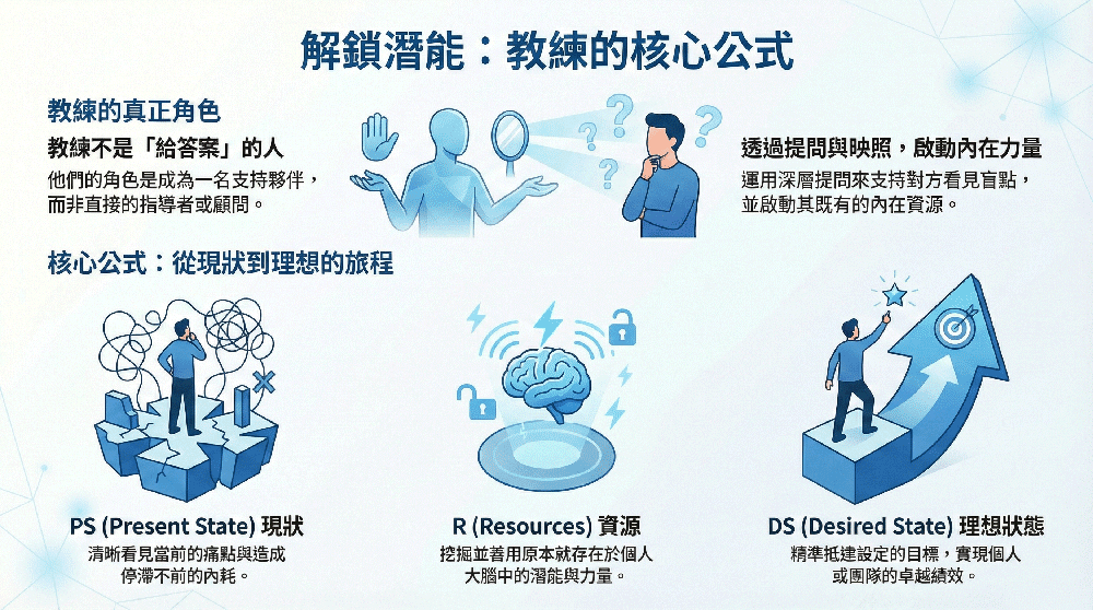 coaching coachinga右腦教練