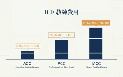 blog 5 ICF 教練費用台灣行情:ACC、PCC、MCC 三級價格與選擇指南