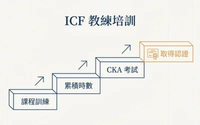 blog 3 ICF 教練培訓完整流程:四階段路徑、三類課程、費用與時程規劃